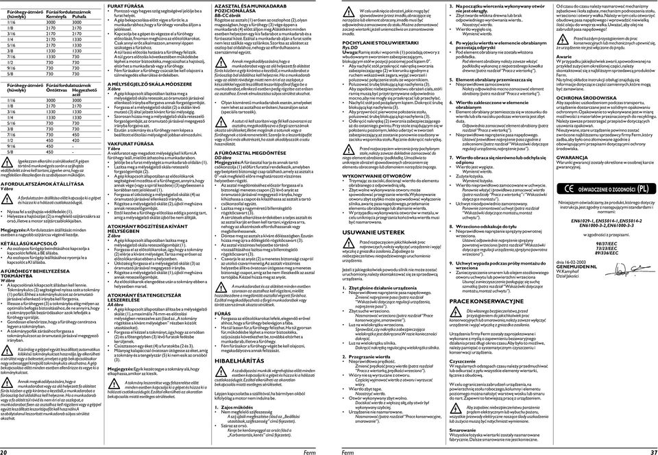 A gépen történő munkavégzés során a szíjhajtás védőfedelét zárva kell tartani,ügyelve arra,hogy az megfelelően illeszkedjen és szabályosan működjön.