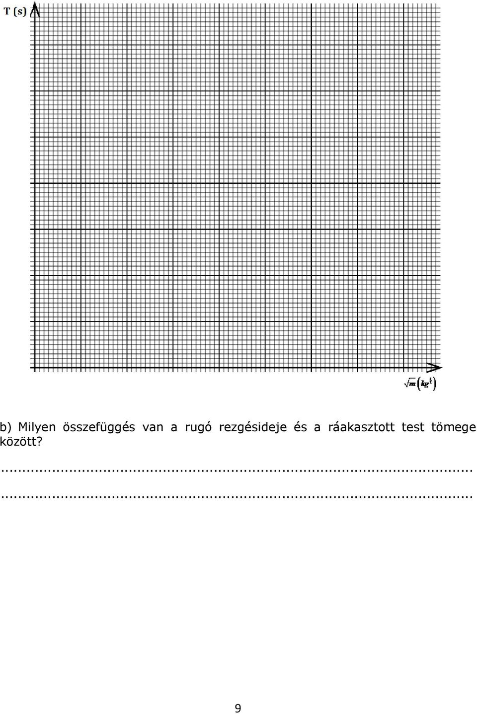 rugó rezgésideje és