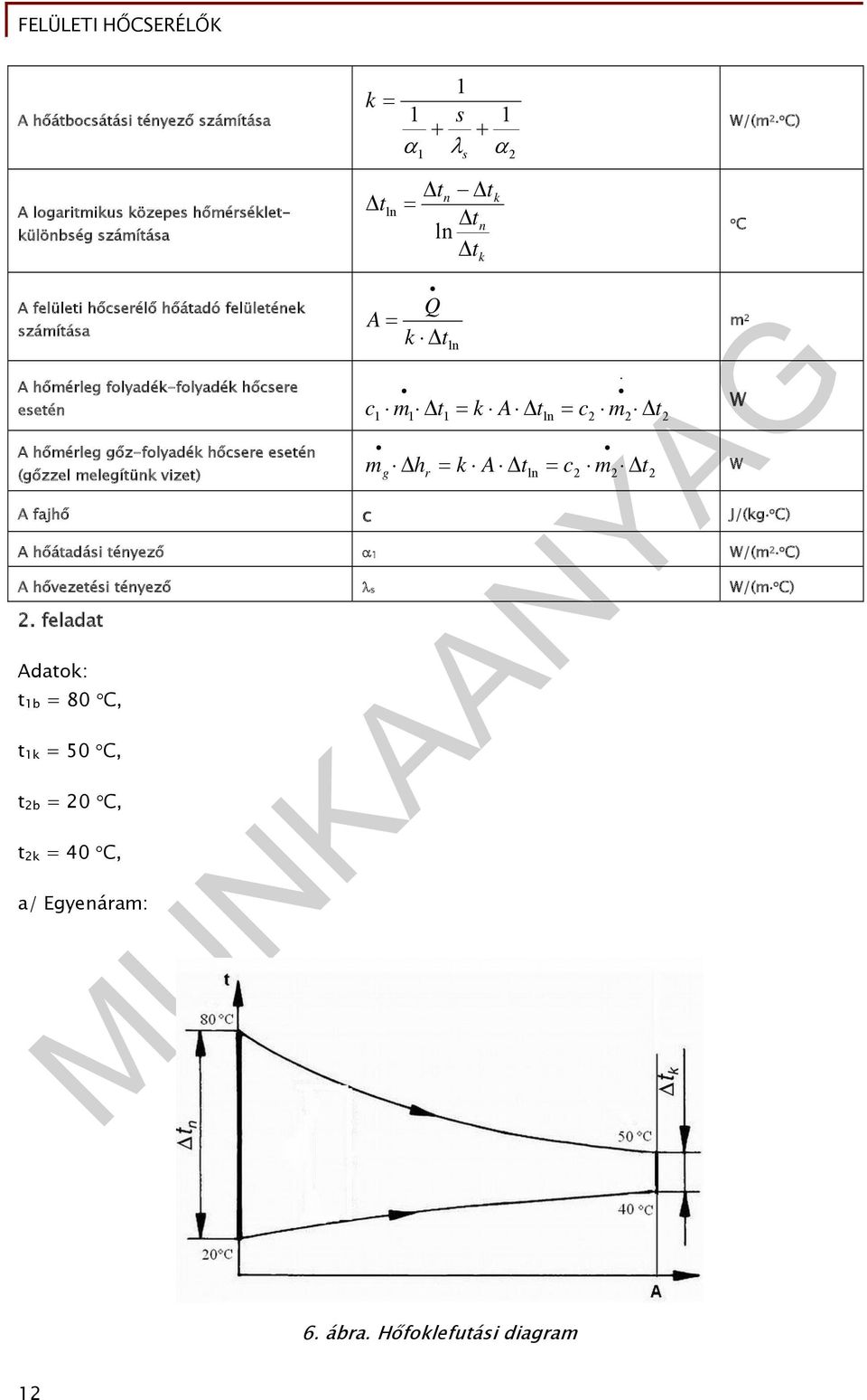 gőz-folyadék hőcsere esetén m h (gőzzel melegítünk vizet) g r ln 2 2 2 t ln k A t m t A fajhő c J/(kgC) A hőátadási tényező 1 W/(m 2 C) A