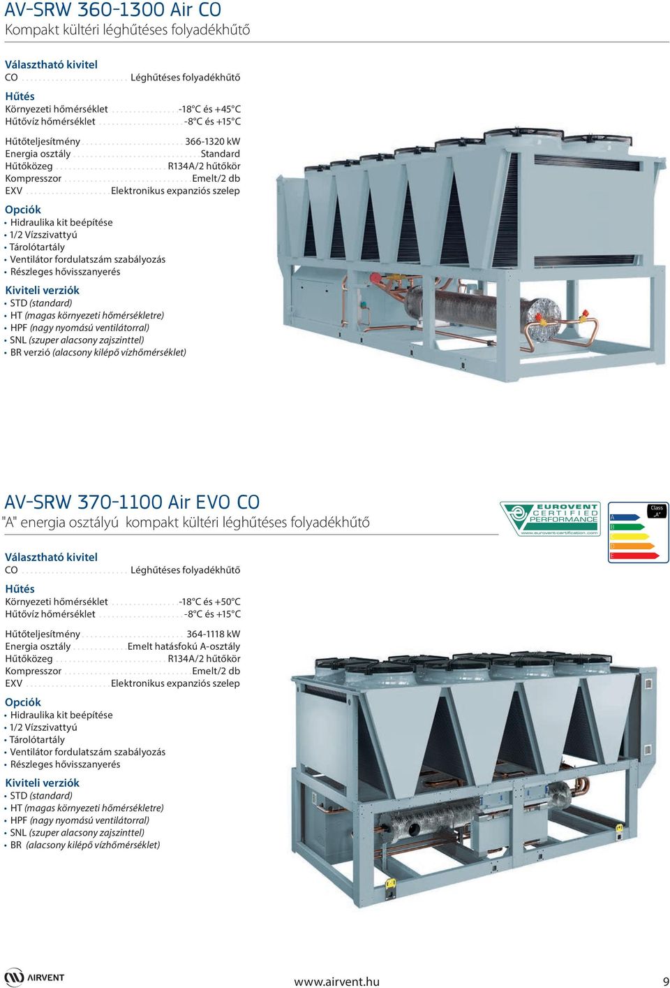 ..Elektronikus expanziós szelep Hidraulika kit beépítése 1/2 Vízszivattyú Ventilátor fordulatszám szabályozás Részleges hővisszanyerés HT (magas környezeti hőmérsékletre) HPF (nagy nyomású