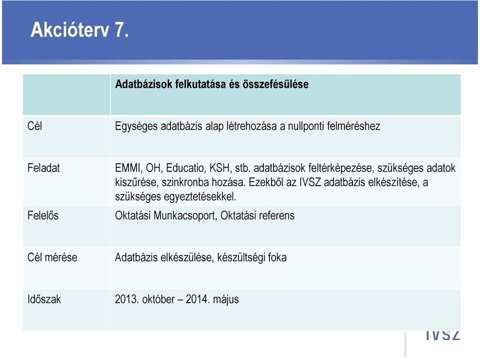 Feladat Felelıs EMMI, OH, Educatio, KSH, stb.