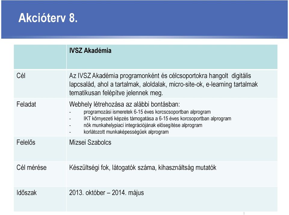 micro-site-ok, e-learning tartalmak tematikusan felépítve jelennek meg.