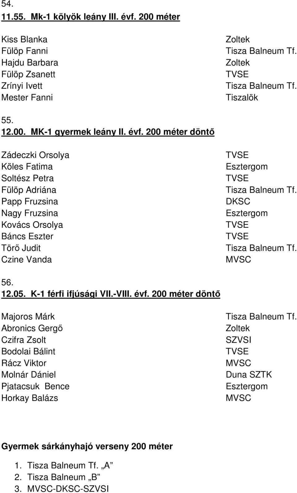 200 méter döntı Zádeczki Orsolya Köles Fatima Soltész Petra Fülöp Adriána Papp Fruzsina Nagy Fruzsina Kovács Orsolya Báncs Eszter Törı Judit