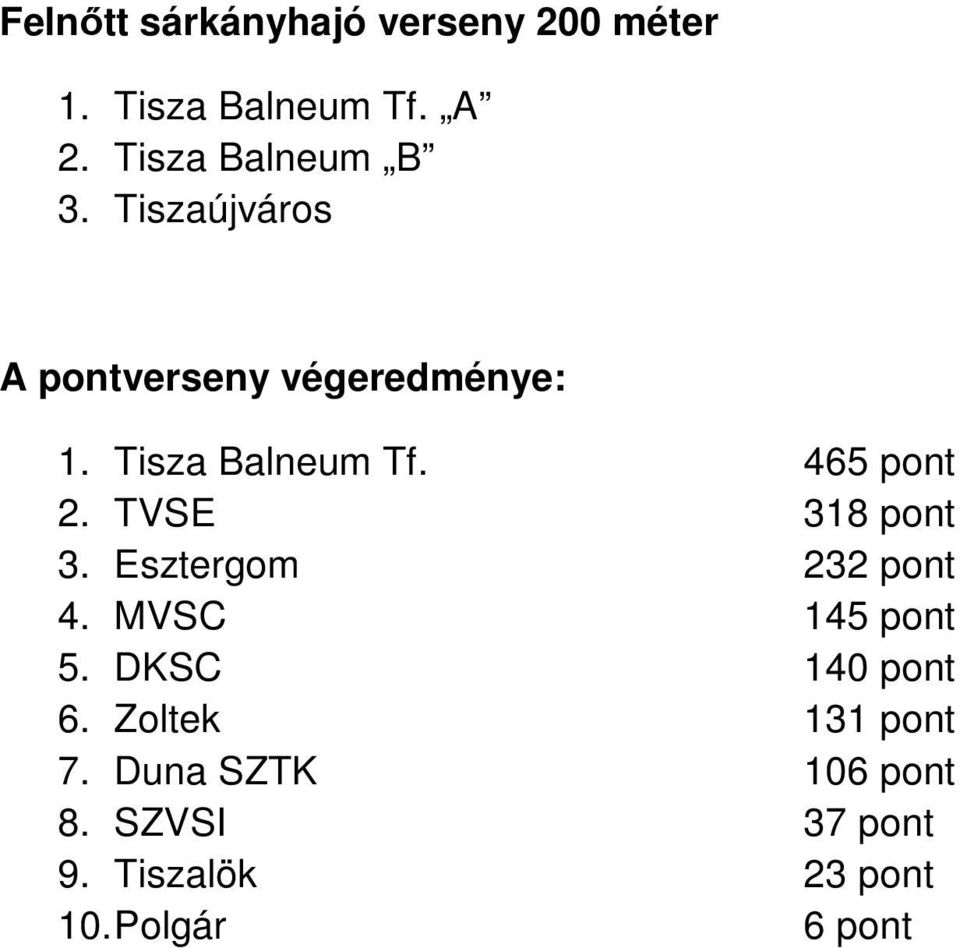 Tiszaújváros A pontverseny végeredménye: 1. 465 pont 2.