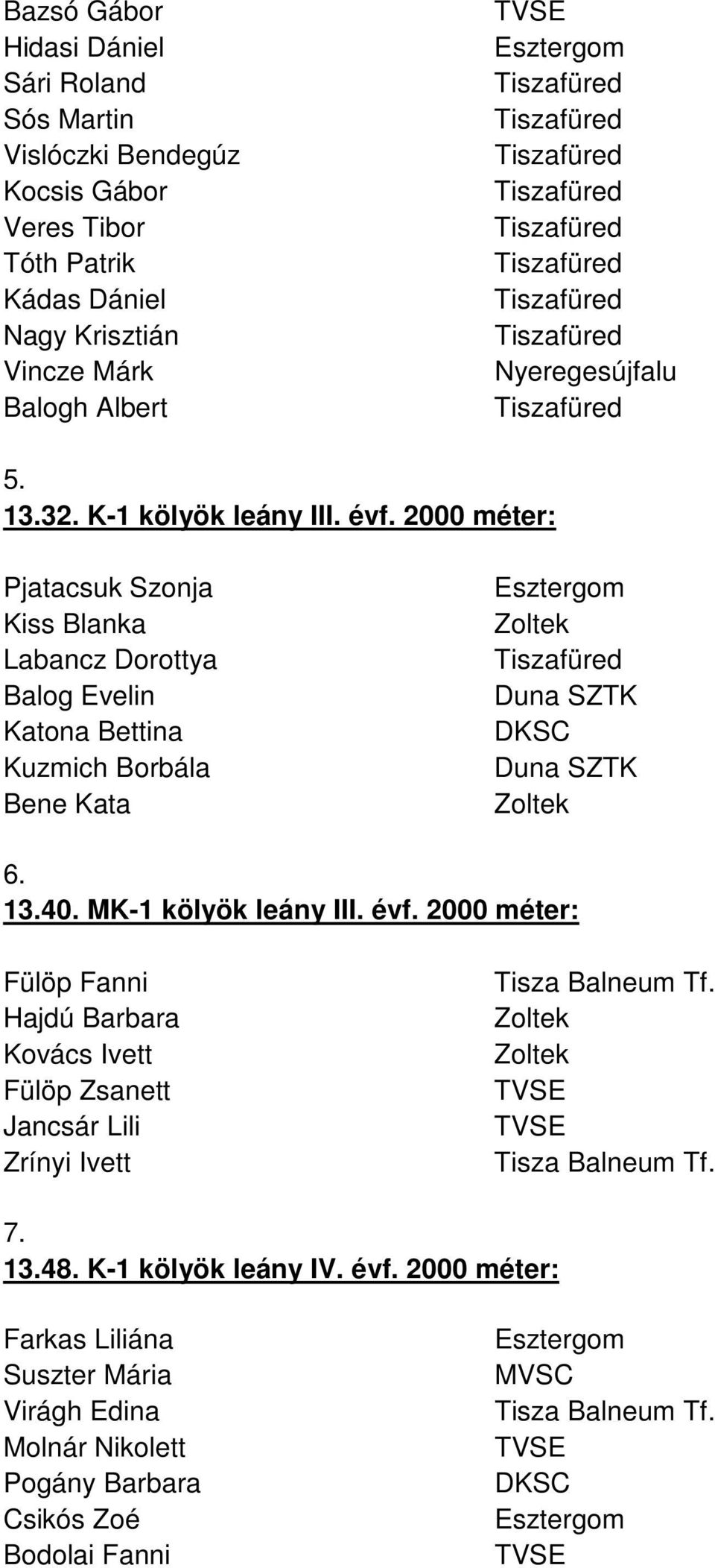 2000 méter: Pjatacsuk Szonja Kiss Blanka Labancz Dorottya Balog Evelin Katona Bettina Kuzmich Borbála Bene Kata 6. 13.40. MK-1 kölyök leány III. évf.