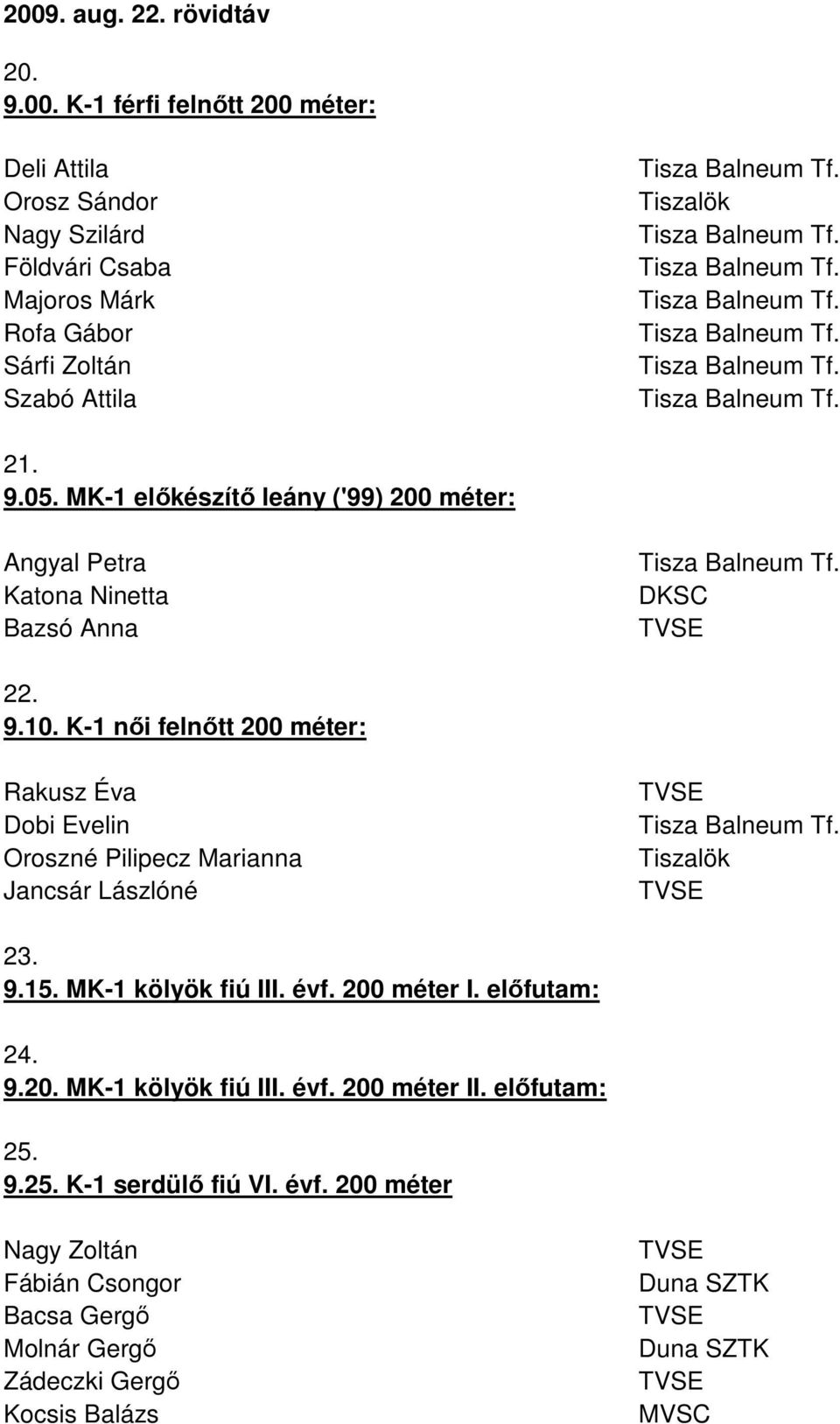 K-1 nıi felnıtt 200 méter: Rakusz Éva Dobi Evelin Oroszné Pilipecz Marianna Jancsár Lászlóné Tiszalök 23. 9.15. MK-1 kölyök fiú III. évf. 200 méter I.