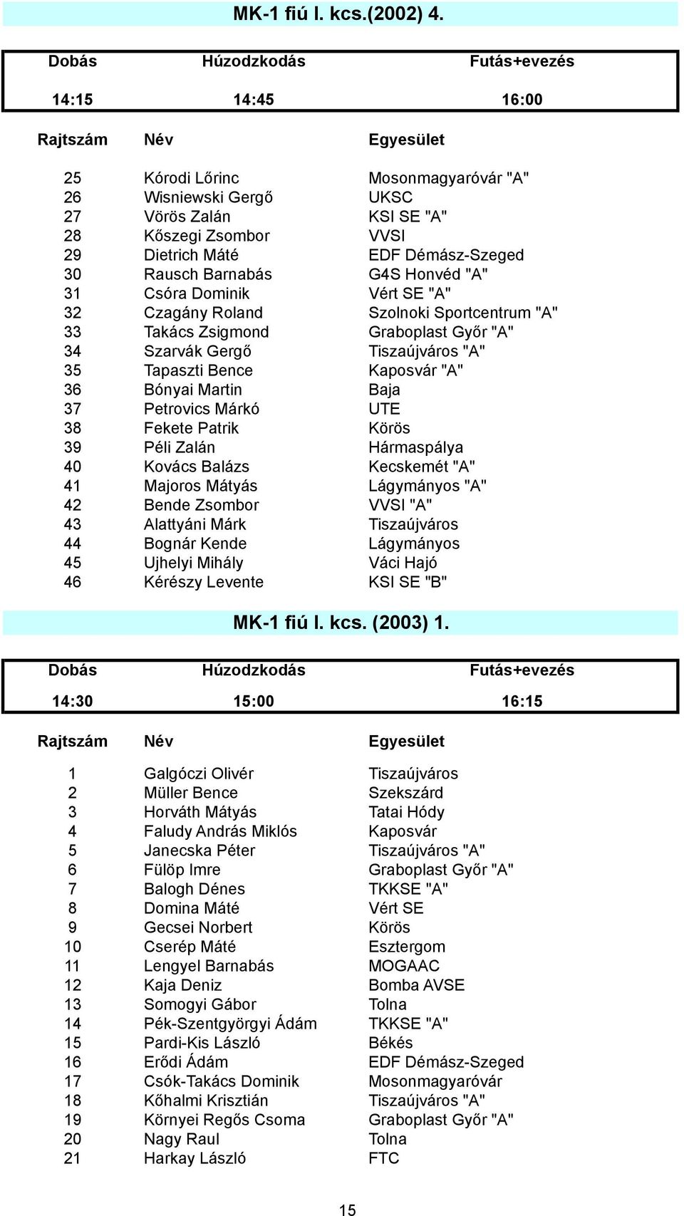 31 Csóra Dominik Vért SE "A" 32 Czagány Roland Szolnoki Sportcentrum "A" 33 Takács Zsigmond Graboplast Győr "A" 34 Szarvák Gergő Tiszaújváros "A" 35 Tapaszti Bence Kaposvár "A" 36 Bónyai Martin Baja