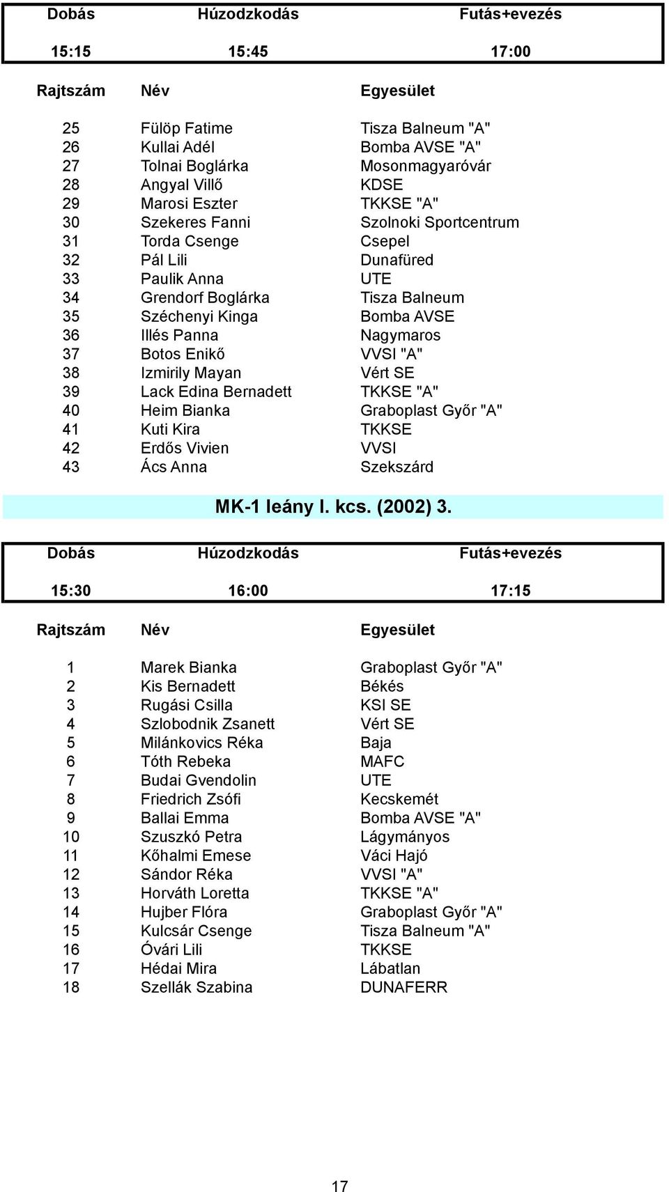 Izmirily Mayan Vért SE 39 Lack Edina Bernadett TKKSE "A" 40 Heim Bianka Graboplast Győr "A" 41 Kuti Kira TKKSE 42 Erdős Vivien VVSI 43 Ács Anna Szekszárd MK-1 leány I. kcs. (2002) 3.