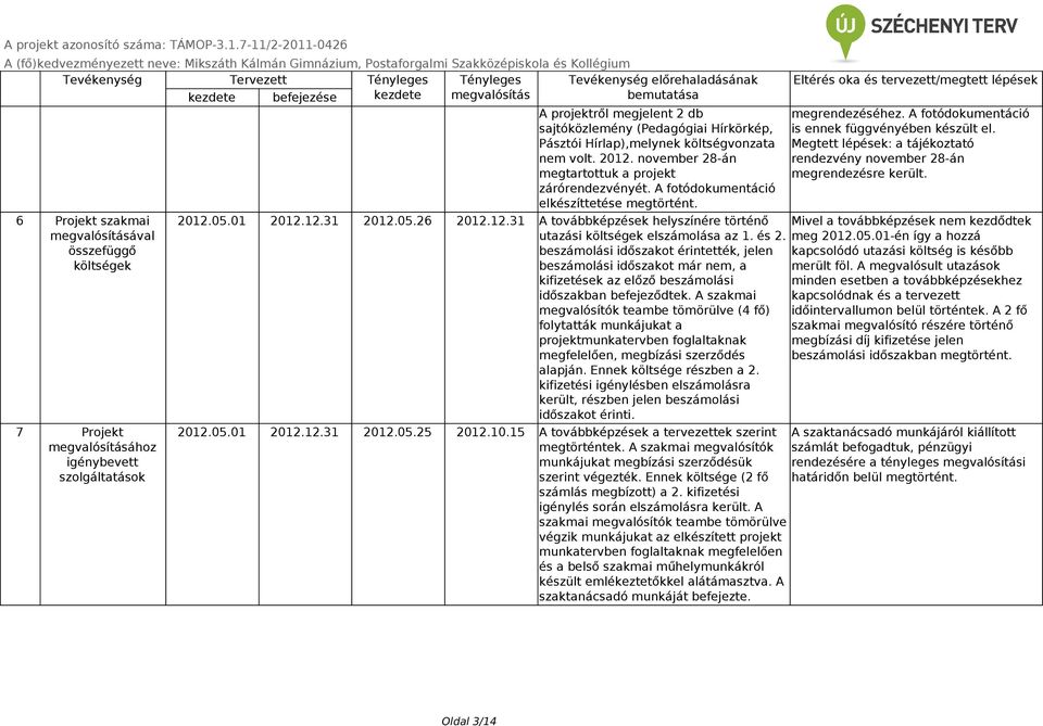 6 Projekt szakmai megvalósításával összefüggő költségek 7 Projekt megvalósításához igénybevett szolgáltatások 2012.05.01 2012.12.31 2012.05.26 2012.12.31 A továbbképzések helyszínére történő utazási költségek elszámolása az 1.