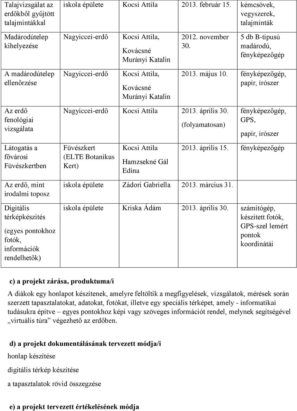 (folyamatosan) fényképezőgép, GPS, papír, írószer Látogatás a fővárosi Füvészkertben Füvészkert (ELTE Botanikus Kert) Kocsi Attila Hamzsekné Gál Edina 2013. április 15.