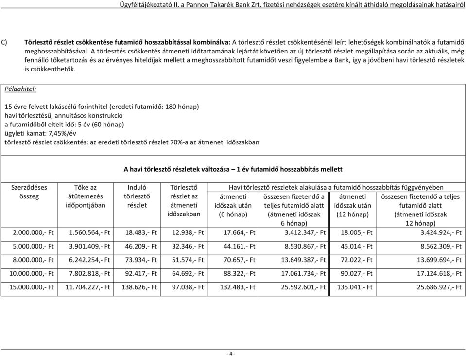 figyelembe a Bank, így a jövőbeni havi ek is csökkenthetők.