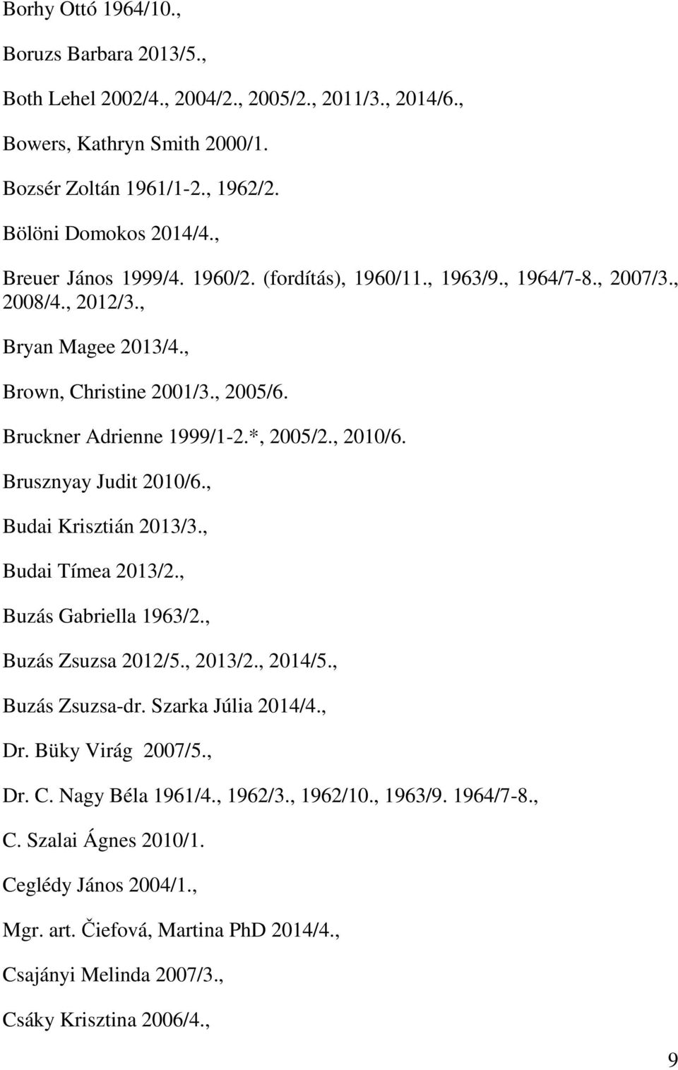 , 2010/6. Brusznyay Judit 2010/6., Budai Krisztián 2013/3., Budai Tímea 2013/2., Buzás Gabriella 1963/2., Buzás Zsuzsa 2012/5., 2013/2., 2014/5., Buzás Zsuzsa-dr. Szarka Júlia 2014/4., Dr.