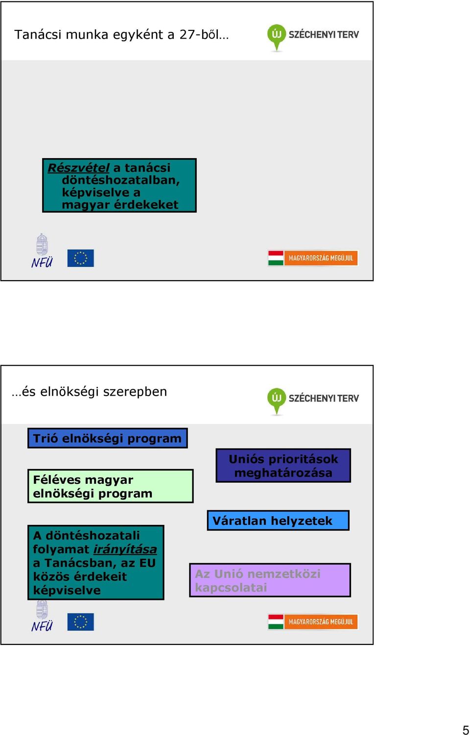 elnökségi program A döntéshozatali folyamat irányítása a Tanácsban, az EU közös