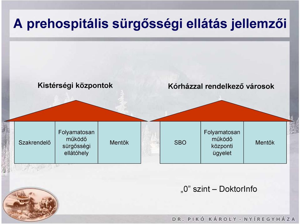 Folyamatosan működő sürgősségi ellátóhely Mentők SBO