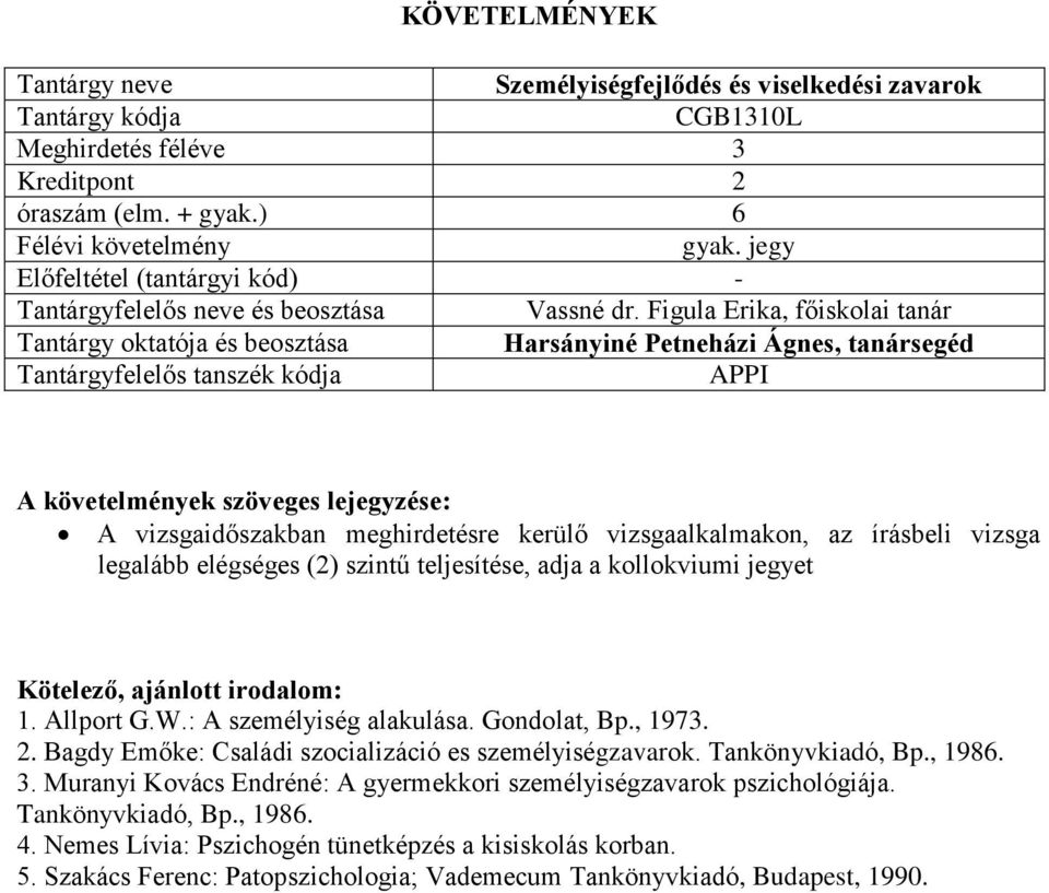írásbeli vizsga legalább elégséges (2) szintű teljesítése, adja a kollokviumi jegyet Kötelező, ajánlott irodalom: 1. Allport G.W.: A személyiség alakulása. Gondolat, Bp., 1973. 2.