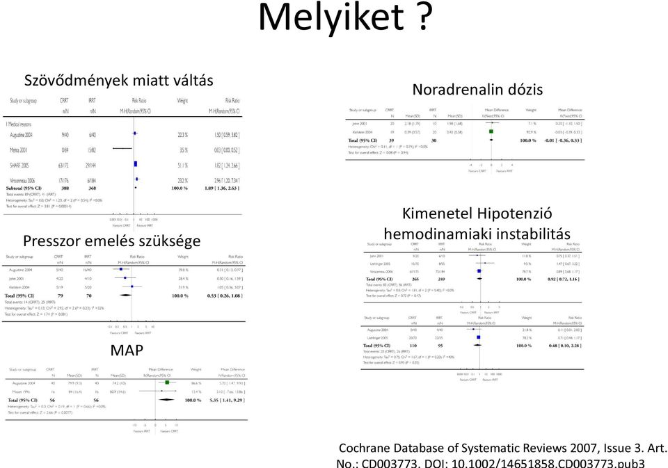 szüksége Kimenetel Hipotenzió hemodinamiaki instabilitás MAP