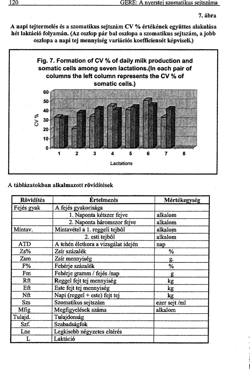 ) A táblázatokban alkalmazott rövidítések Rövidítés Értelmezés Mértékegység Fejés gyak A fejés gyakorisága 1. Naponta kétszer fejve alkalom 2. Naponta háromszor fejve alkalom Mintav. Mintavétel a 1.