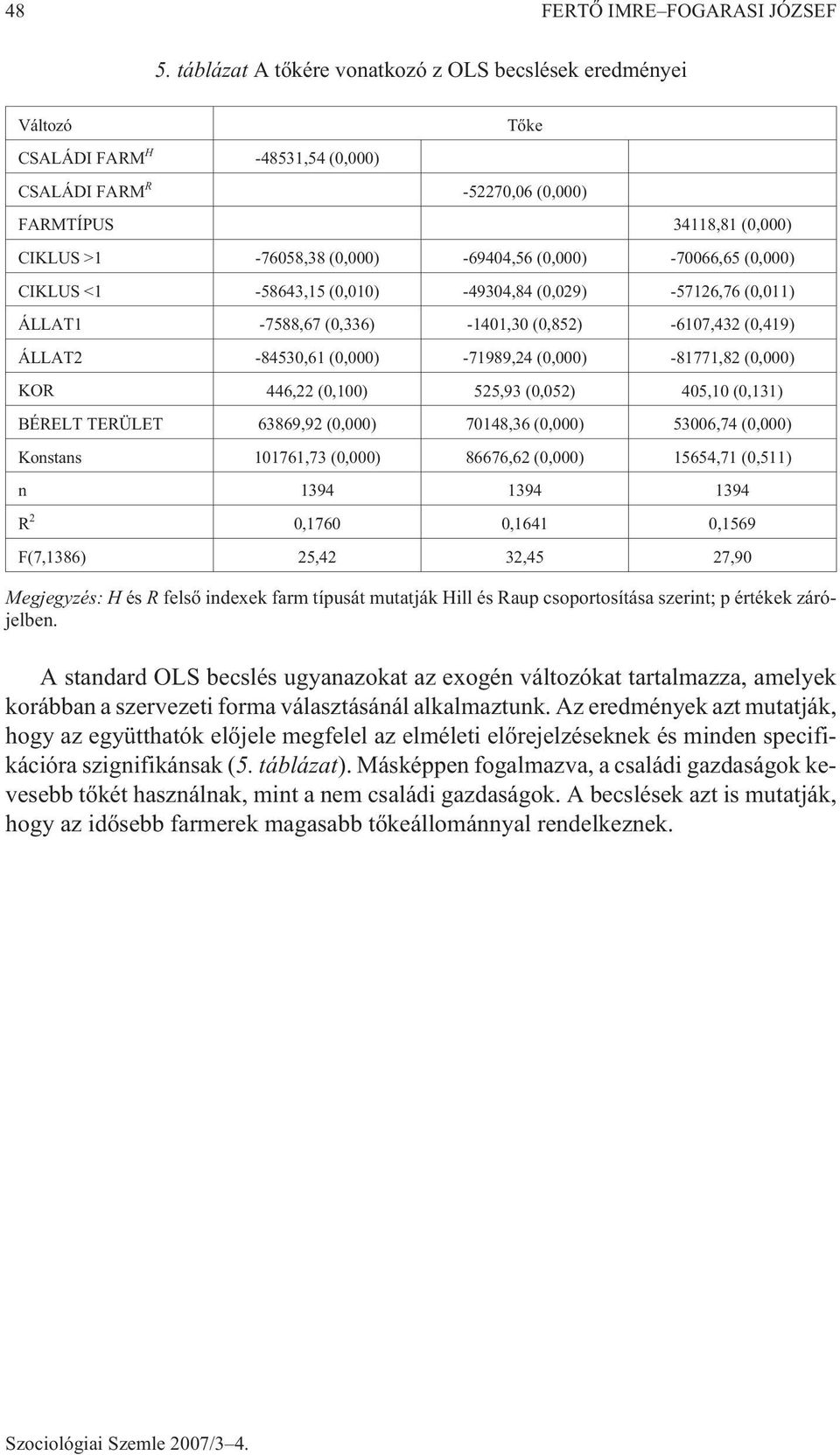 (0,000) -70066,65 (0,000) CIKLUS <1-58643,15 (0,010) -49304,84 (0,029) -57126,76 (0,011) ÁLLAT1-7588,67 (0,336) -1401,30 (0,852) -6107,432 (0,419) ÁLLAT2-84530,61 (0,000) -71989,24 (0,000) -81771,82