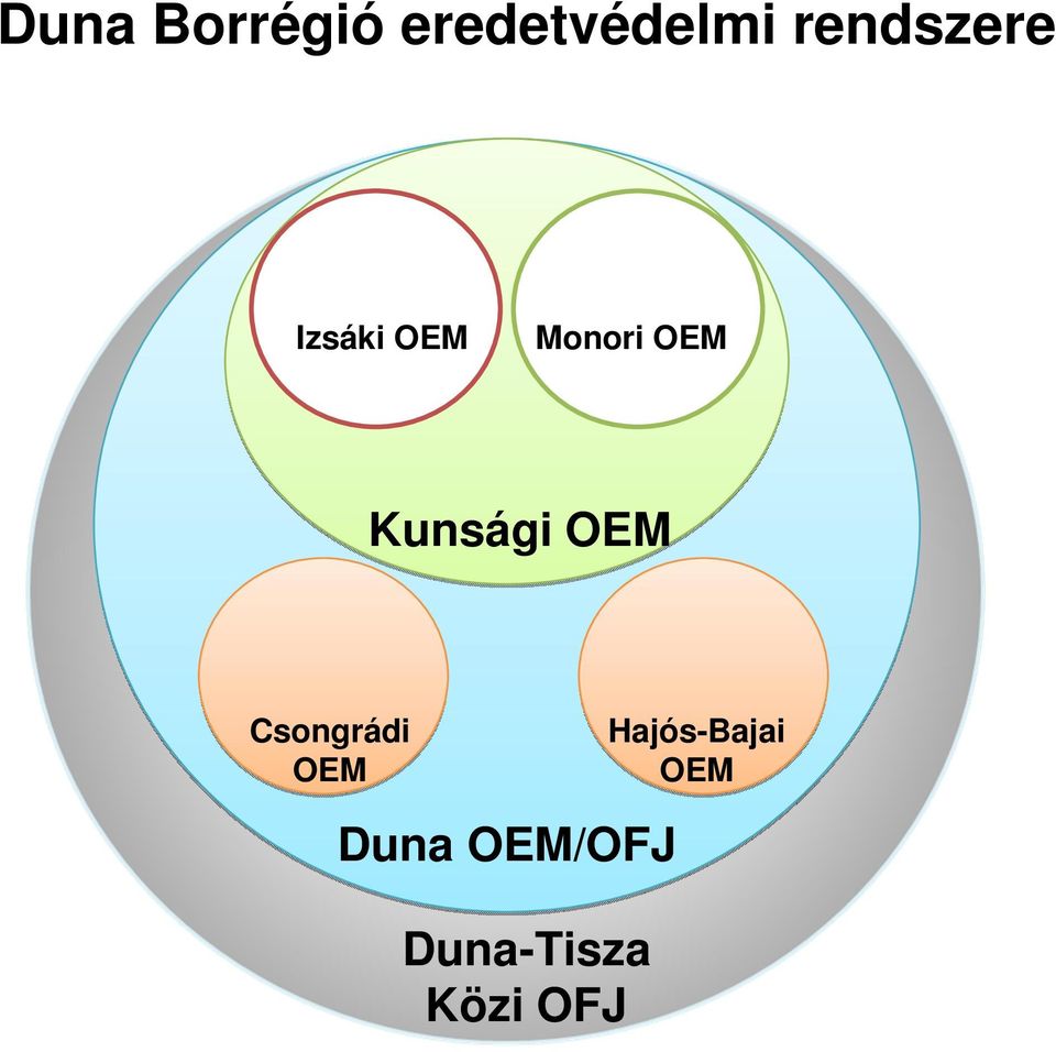 OEM Duna OEM/OFJ