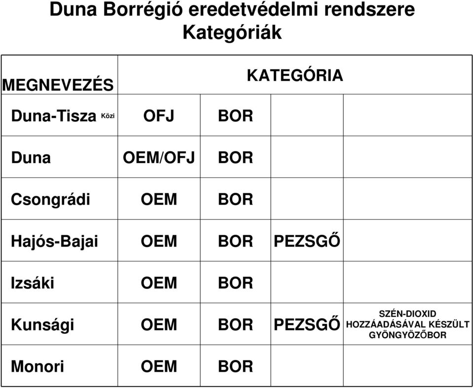 BOR PEZSGŐ Izsáki OEM BOR Kunsági OEM BOR PEZSGŐ