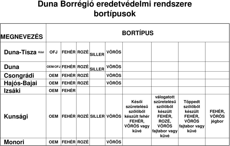 Monori OEM FEHÉR ROZÉ VÖRÖS Késői szüretelésű szőlőből készült fehér FEHÉR, VÖRÖS vagy küvé válogatott szüretelésű