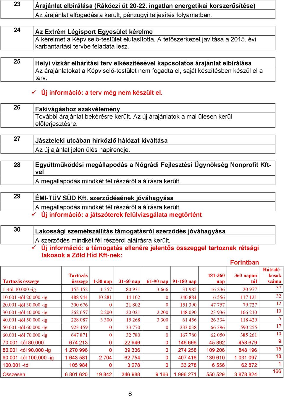 Helyi vízkár elhárítási terv elkészítésével kapcsolatos árajánlat elbírálása Az árajánlatokat a Képviselő-testület nem fogadta el, saját készítésben készül el a terv.