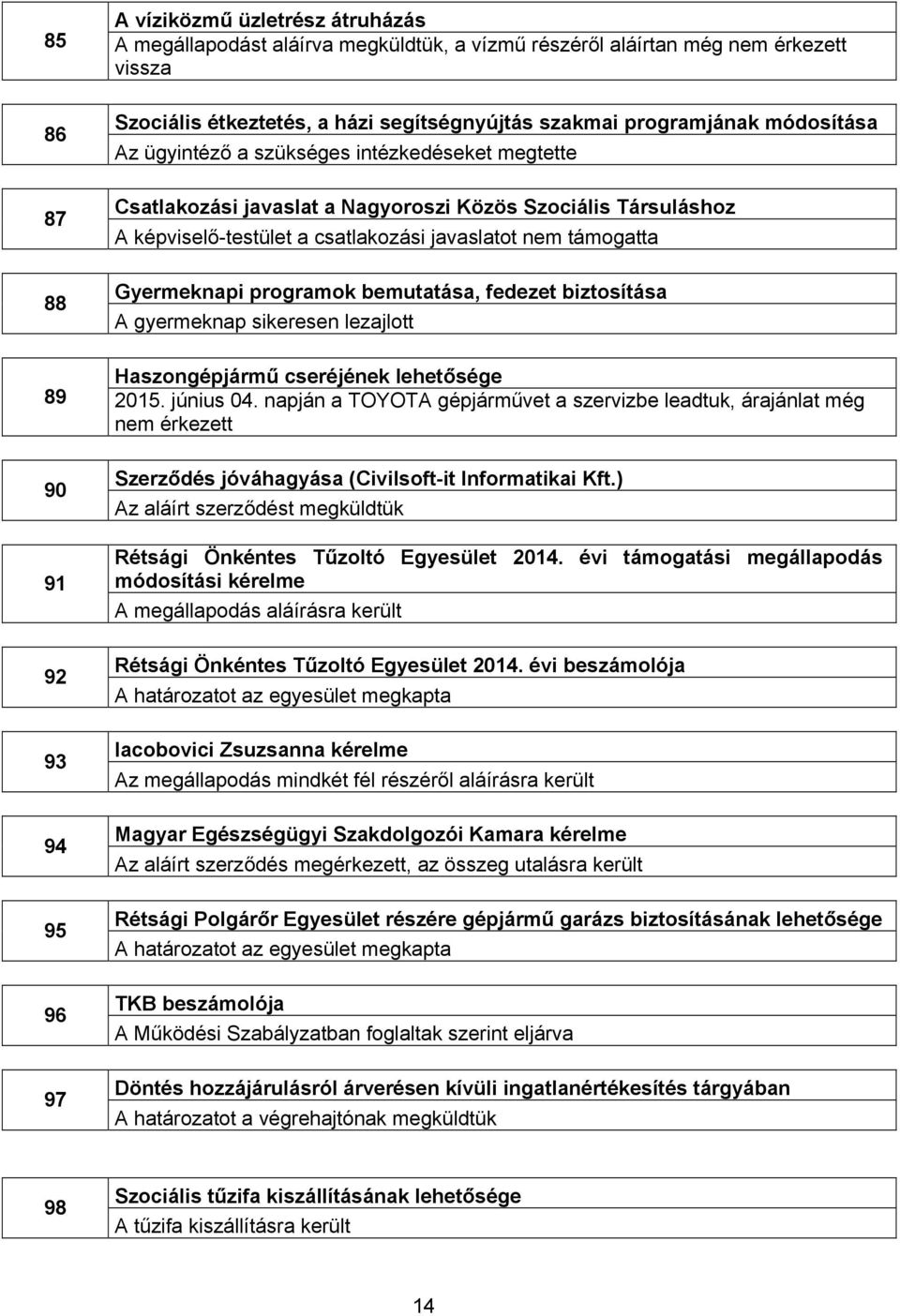 programok bemutatása, fedezet biztosítása A gyermeknap sikeresen lezajlott Haszongépjármű cseréjének lehetősége 89 2015. június 04.