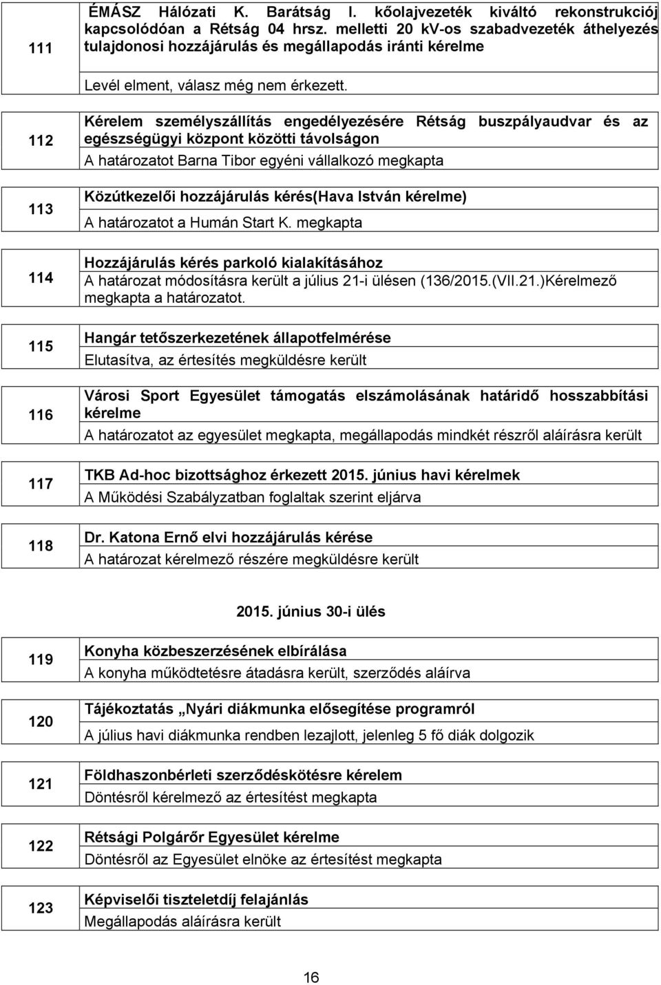 112 113 Kérelem személyszállítás engedélyezésére Rétság buszpályaudvar és az egészségügyi központ közötti távolságon A határozatot Barna Tibor egyéni vállalkozó megkapta Közútkezelői hozzájárulás