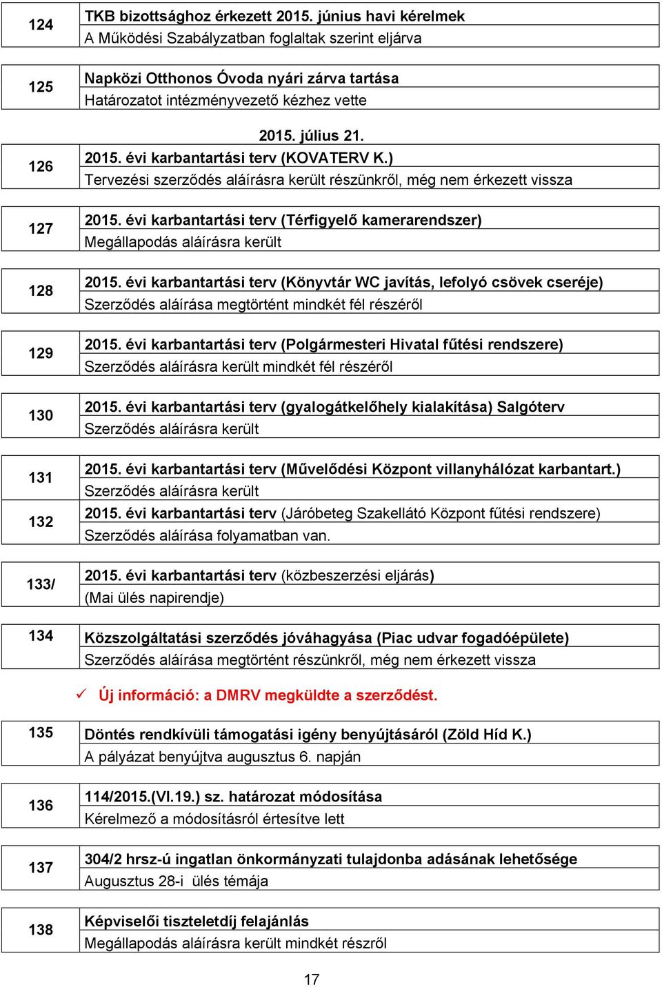 ) Tervezési szerződés aláírásra került részünkről, még nem érkezett vissza 2015. évi karbantartási terv (Térfigyelő kamerarendszer) Megállapodás aláírásra került 2015.