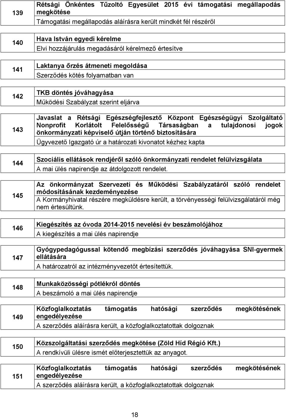 Javaslat a Rétsági Egészségfejlesztő Központ Egészségügyi Szolgáltató Nonprofit Korlátolt Felelősségű Társaságban a tulajdonosi jogok önkormányzati képviselő útján történő biztosítására Ügyvezető