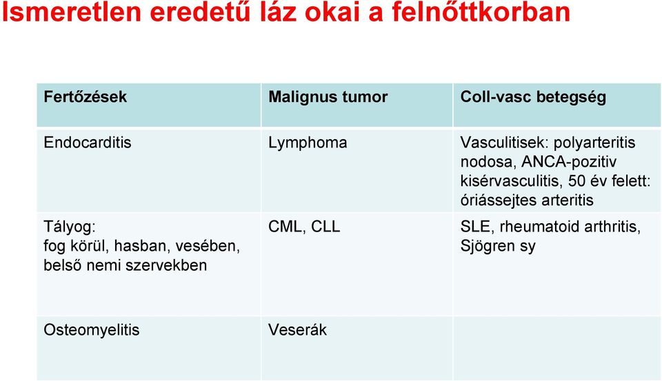 kisérvasculitis, 50 év felett: óriássejtes arteritis Tályog: fog körül, hasban,