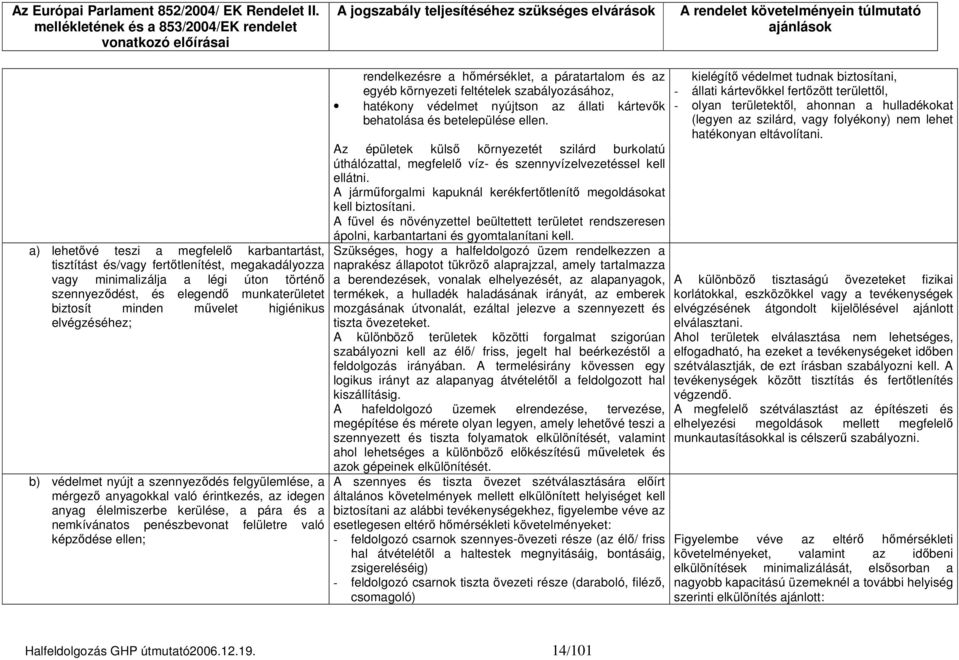 való képződése ellen; rendelkezésre a hőmérséklet, a páratartalom és az egyéb környezeti feltételek szabályozásához, hatékony védelmet nyújtson az állati kártevők behatolása és betelepülése ellen.