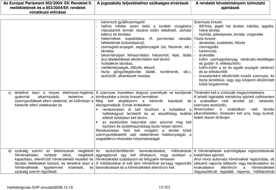 - csomagoló-anyagok, segédanyagok (só, fűszerek, stb.
