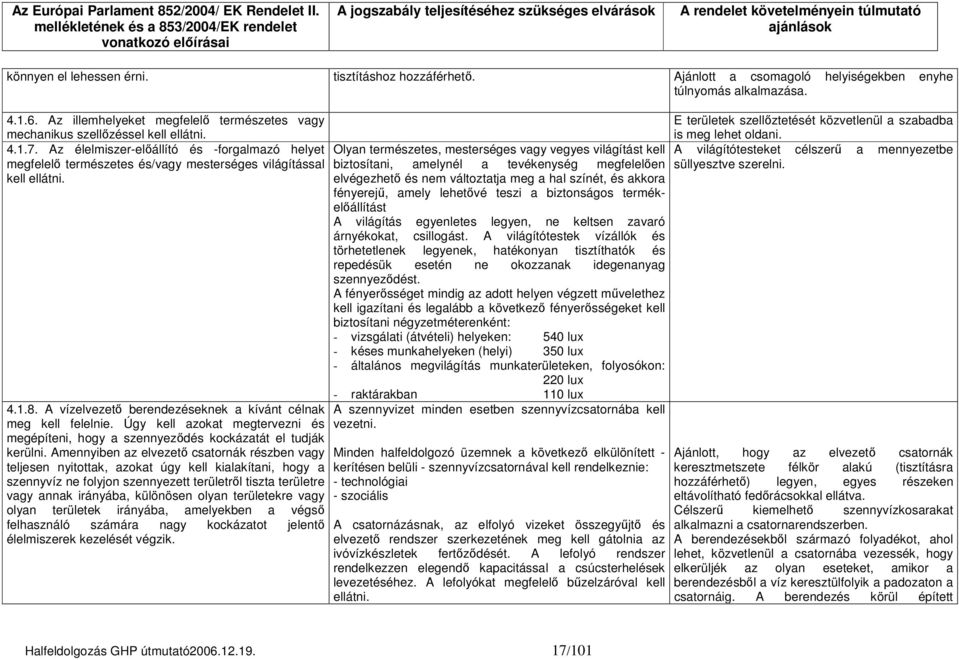 Az élelmiszer-előállító és -forgalmazó helyet megfelelő természetes és/vagy mesterséges világítással kell ellátni. 4.1.8. A vízelvezető berendezéseknek a kívánt célnak meg kell felelnie.