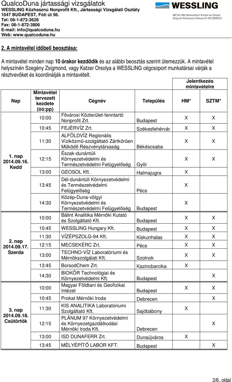 nap 2014.09.17. Szerda 3. nap 2014.09.18. Csütörtök Mintavétel tervezett kezdete (óó:pp) 10:00 mintavételre Cégnév Település HM* SZTM* Fővárosi Közterület-fenntartó Nonprofit Zrt. 10:45 FEJÉRVÍZ Zrt.