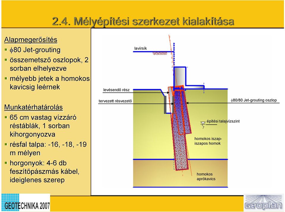 1 sorban kihorgonyozva résfal talpa: -16, -18, -19 m mélyen horgonyok: 4-6 db feszítőpászmás kábel, ideiglenes