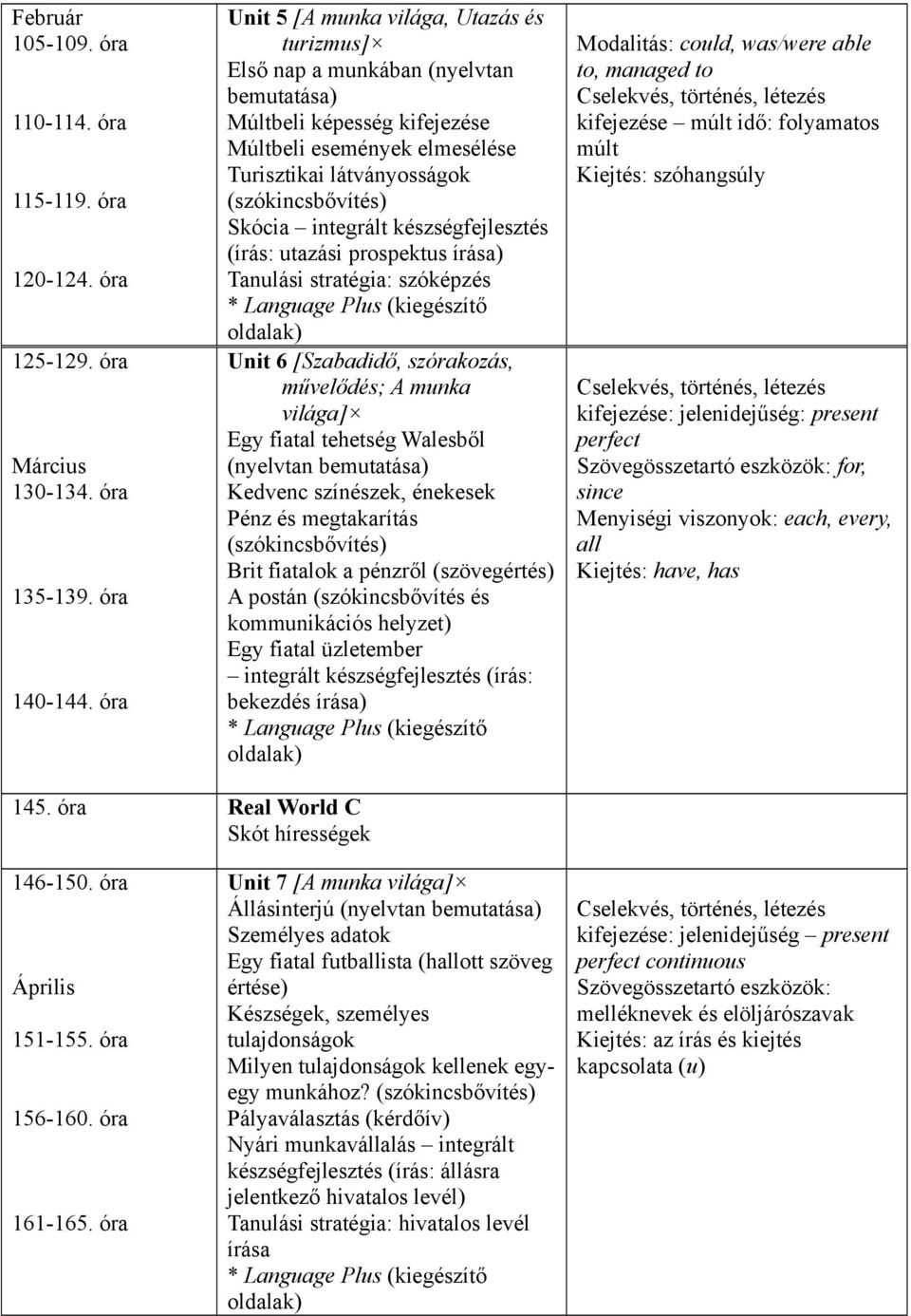 (írás: utazási prospektus írása) Tanulási stratégia: szóképzés Unit 6 [Szabadidő, szórakozás, művelődés; A munka világa] Egy fiatal tehetség Walesből (nyelvtan Kedvenc színészek, énekesek Pénz és