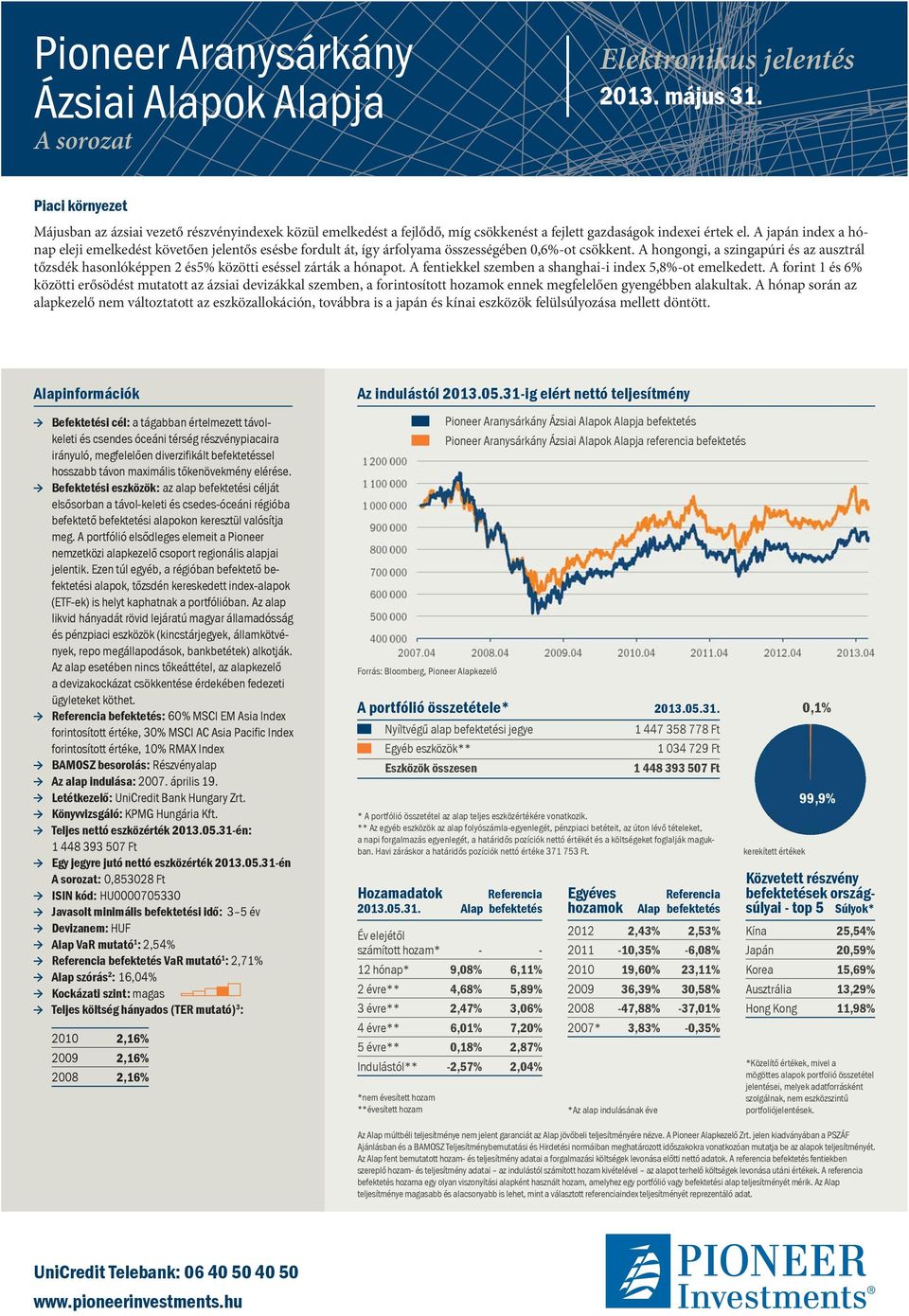 A japán index a hónap eleji emelkedést követően jelentős esésbe fordult át, így árfolyama összességében 0,6%-ot csökkent.