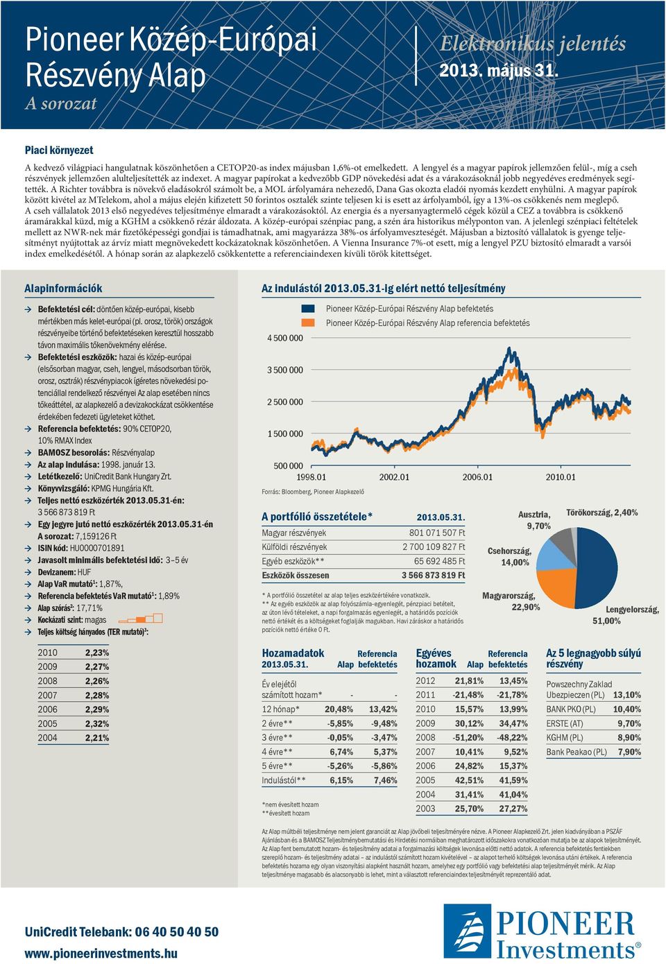 A magyar papírokat a kedvezőbb GDP növekedési adat és a várakozásoknál jobb negyedéves eredmények segítették.