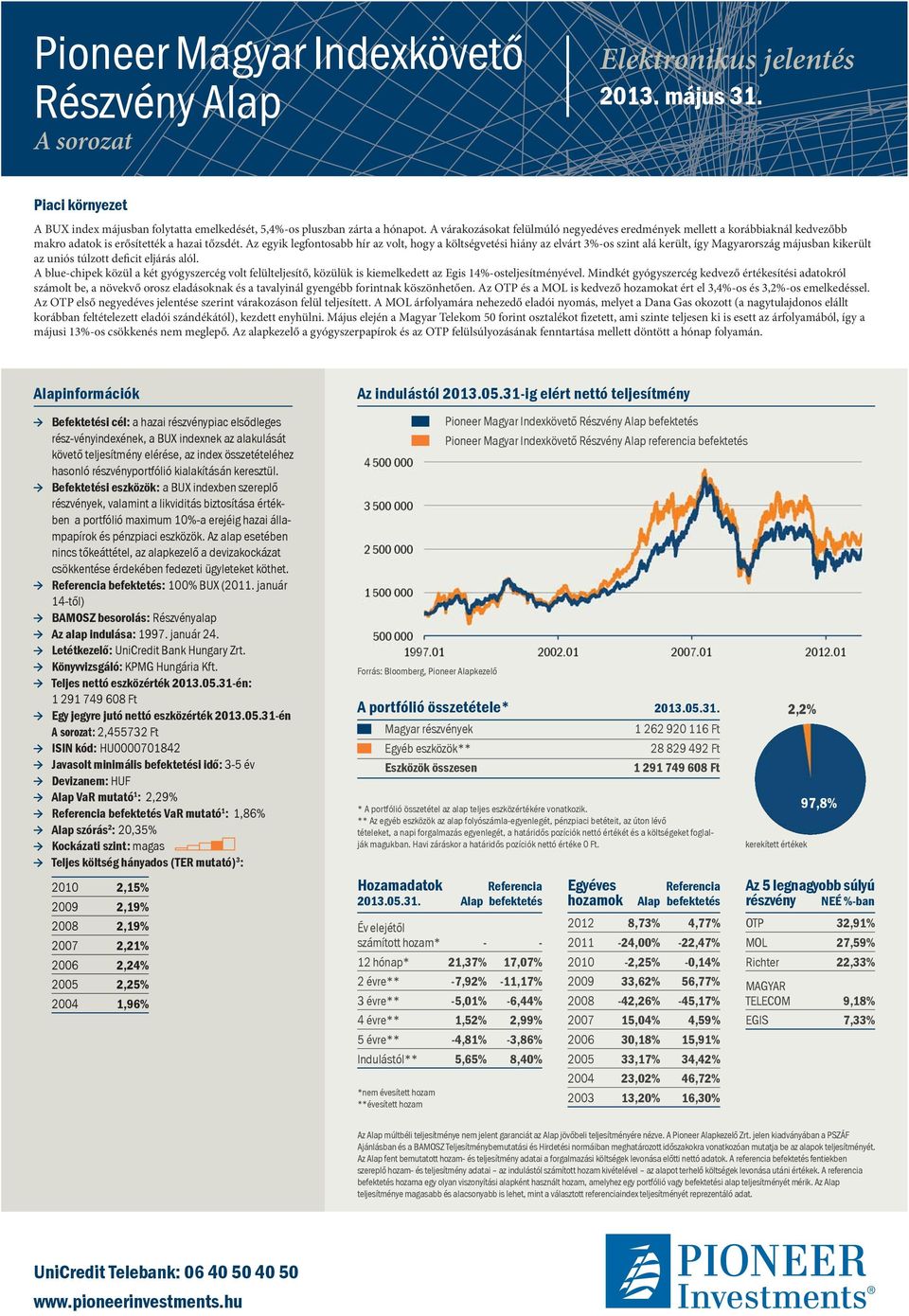 Az egyik legfontosabb hír az volt, hogy a költségvetési hiány az elvárt 3%-os szint alá került, így Magyarország májusban kikerült az uniós túlzott deficit eljárás alól.