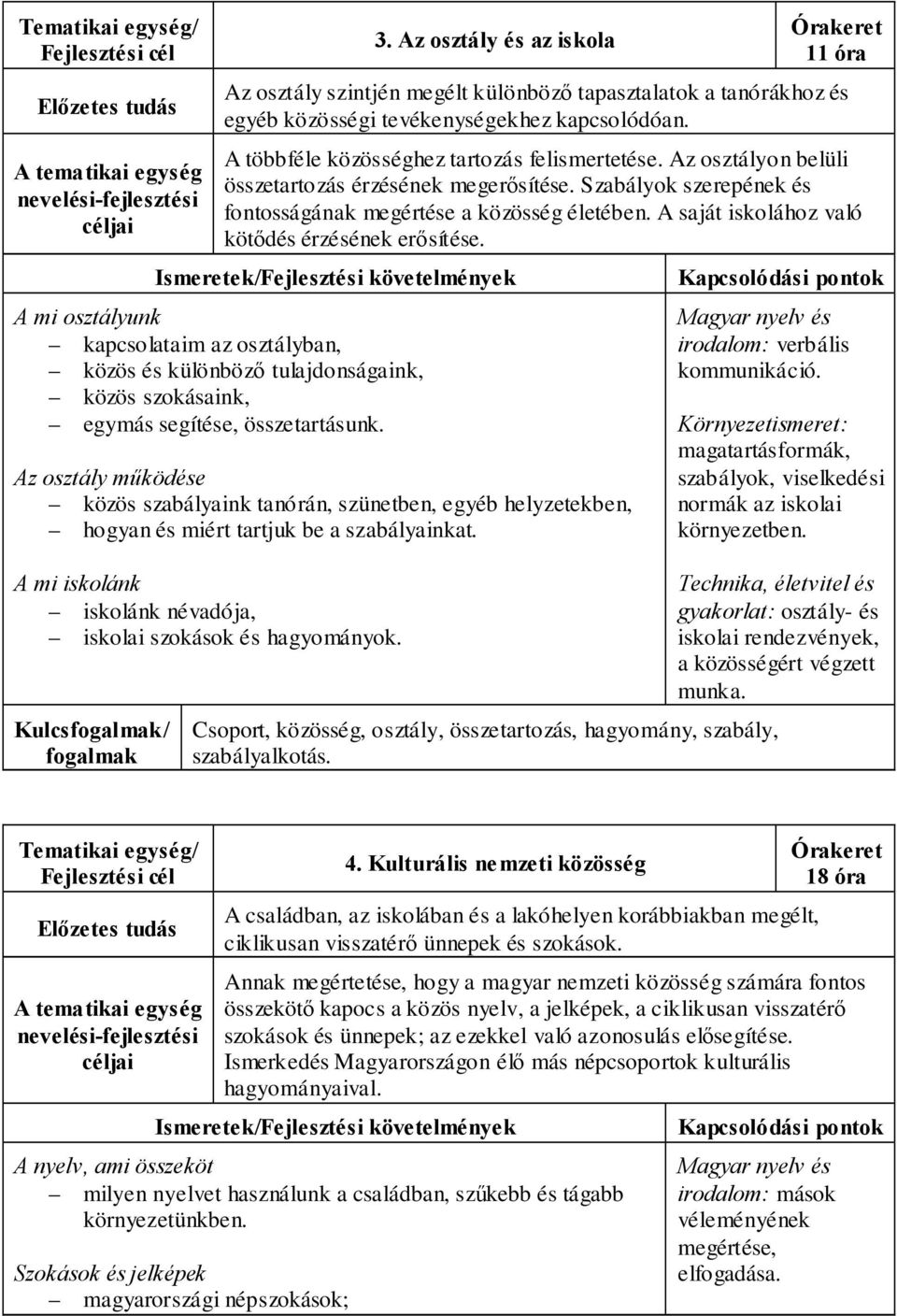 A mi osztályunk kapcsolataim az osztályban, közös és különböző tulajdonságaink, közös szokásaink, egymás segítése, összetartásunk.