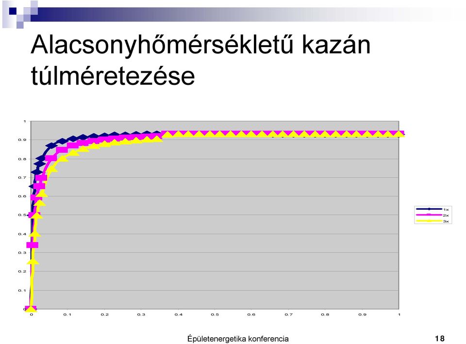 2 0.1 0 0 0.1 0.2 0.3 0.4 0.5 0.6 0.7 0.