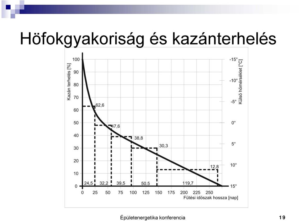 kazánterhel