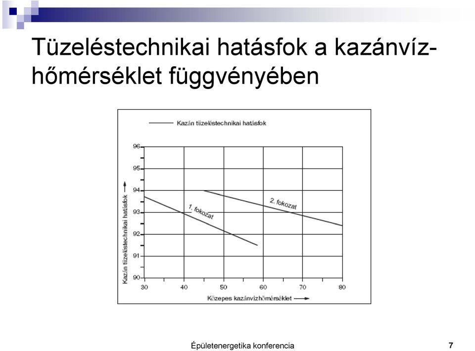 kazánvízhőmérséklet