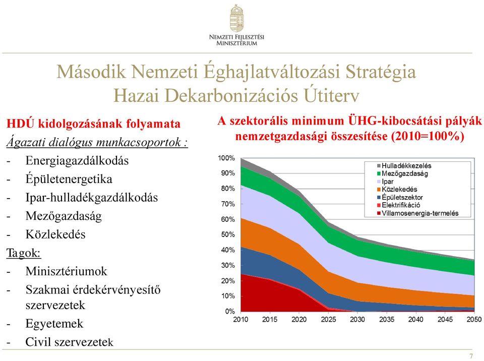 Mezőgazdaság - Közlekedés Tagok: - Minisztériumok - Szakmai érdekérvényesítő szervezetek - Egyetemek -