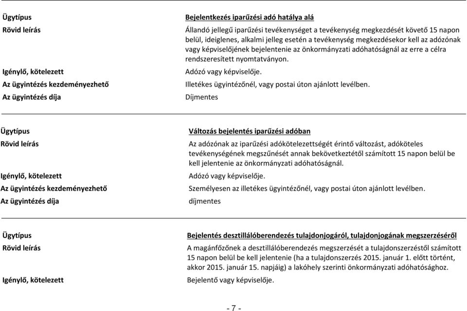 Változás bejelentés iparűzési adóban Az adózónak az iparűzési adókötelezettségét érintő változást, adóköteles tevékenységének megszűnését annak bekövetkeztétől számított 15 napon belül be kell