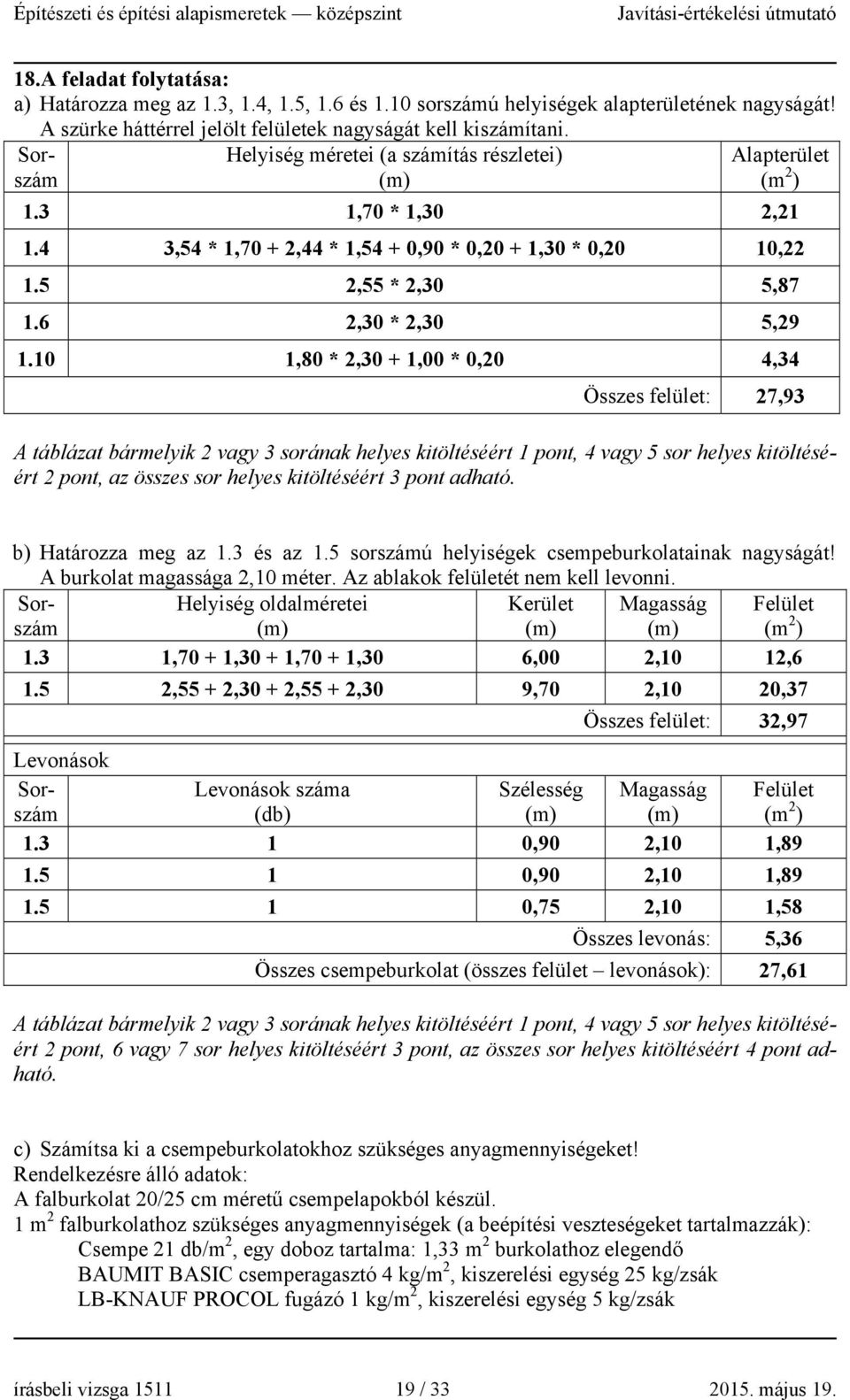 10 1,80 * 2,30 + 1,00 * 0,20 4,34 Összes felület: 27,93 A táblázat bármelyik 2 vagy 3 sorának helyes kitöltéséért, 4 vagy 5 sor helyes kitöltéséért, az összes sor helyes kitöltéséért 3 pont adható.