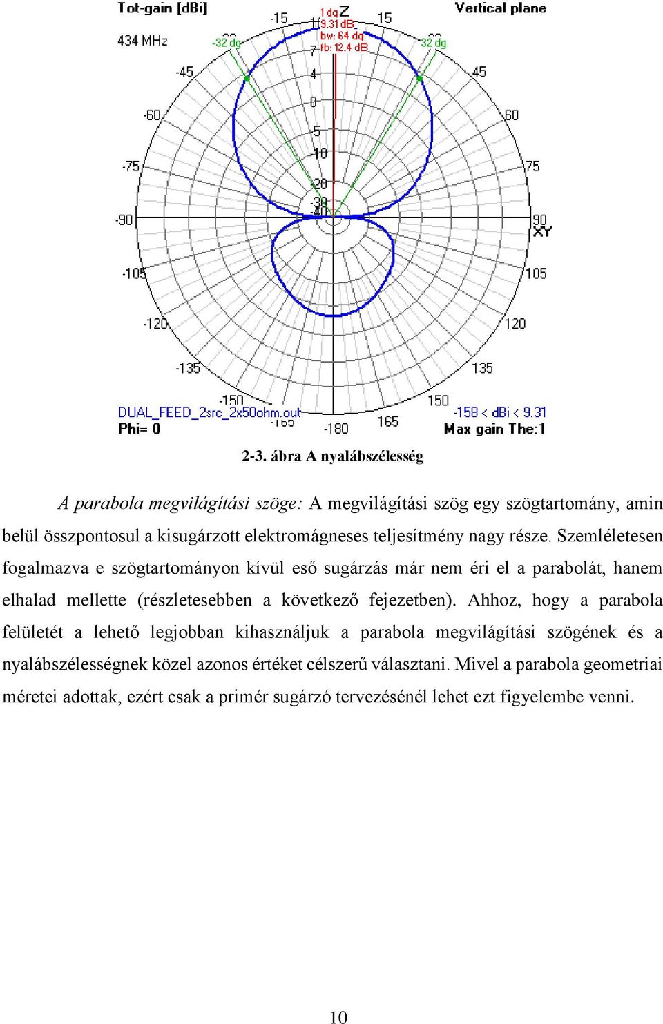 Szemléletesen fogalmazva e szögtartományon kívül eső sugárzás már nem éri el a parabolát, hanem elhalad mellette (részletesebben a következő fejezetben).