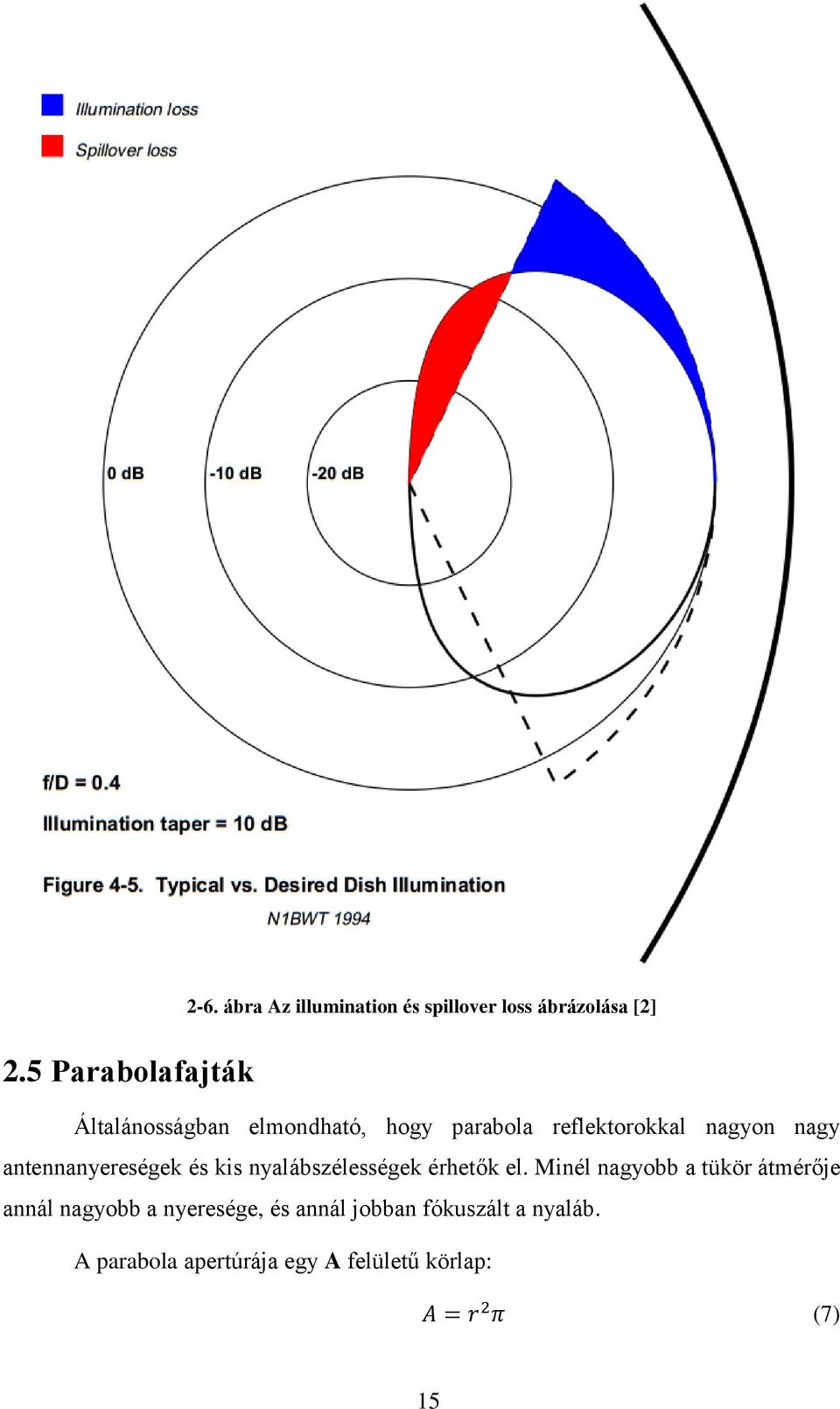parabola reflektorokkal nagyon nagy antennanyereségek és kis nyalábszélességek érhetők el.