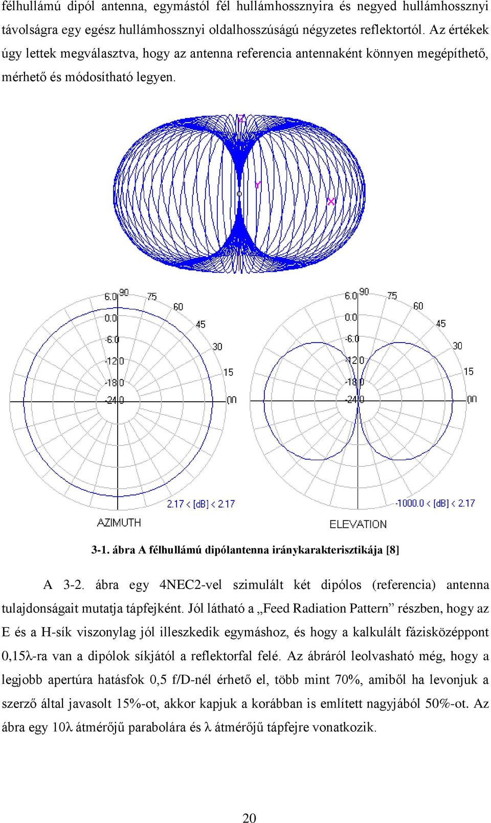 ábra egy 4NEC2-vel szimulált két dipólos (referencia) antenna tulajdonságait mutatja tápfejként.